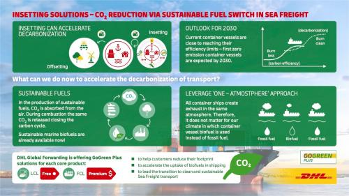 DHL集团为整箱货运推出可持续海运燃料产品