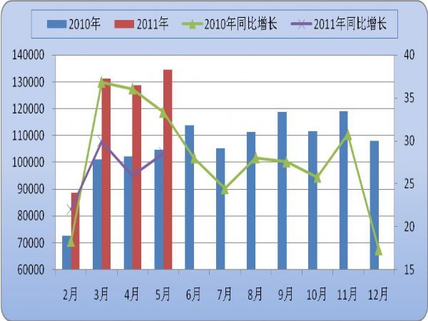 社会物流总额和物流GDP关系_京东物流图片
