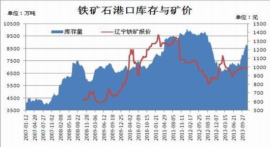 瑞达期货:粗钢产量高位 铁矿石仍维持坚挺_国