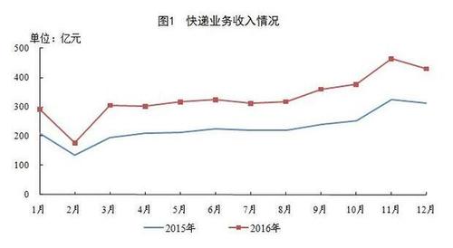 全国火锅50强_快递收入50强(2)