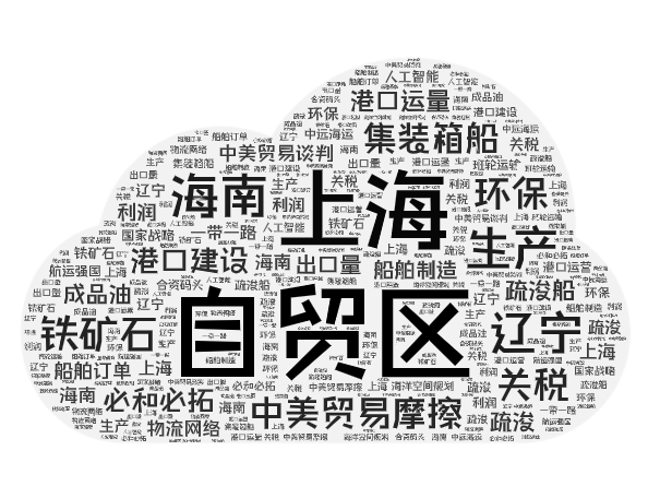 top20 行业新闻关键词词云图